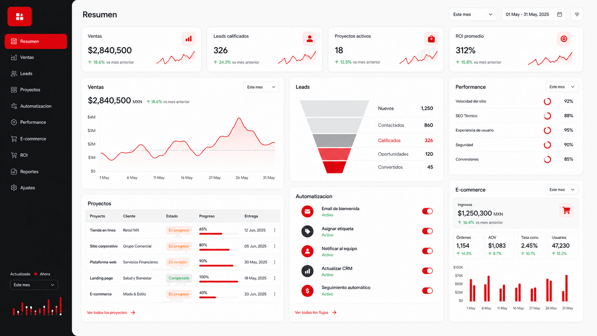 Dashboard de desarrollo web, ventas y automatización de procesos de Websmex